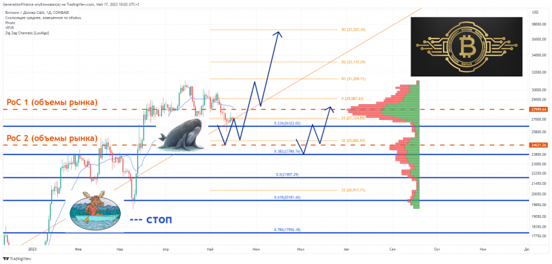 ⚡️ #Bitcoin: приближаемся к хорошим уровням для покупки!