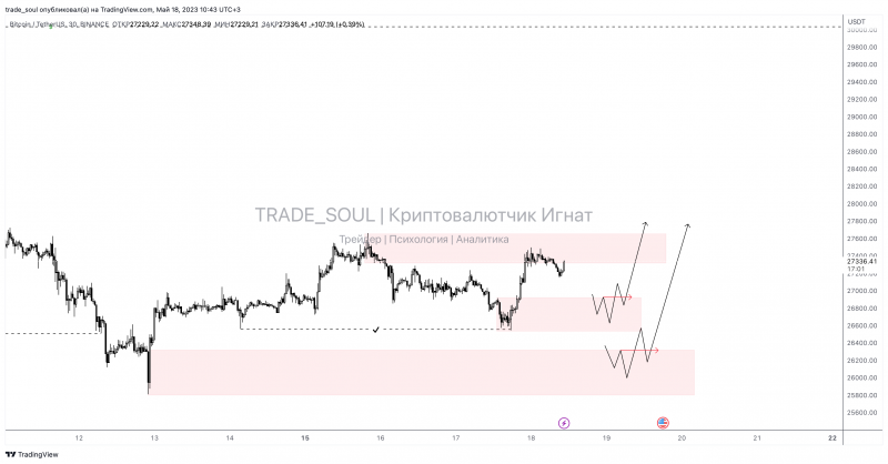 Где добрать BTC?