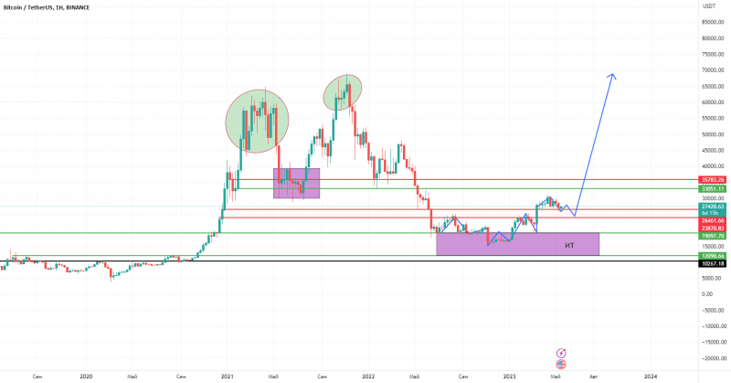 Riplle. КриптоЯрд 3/4. XRP