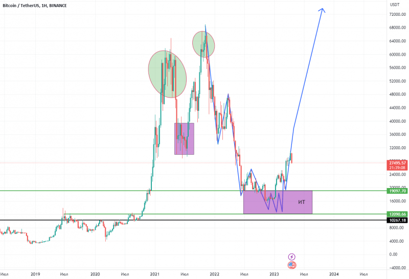 Riplle. КриптоЯрд 3/4. XRP