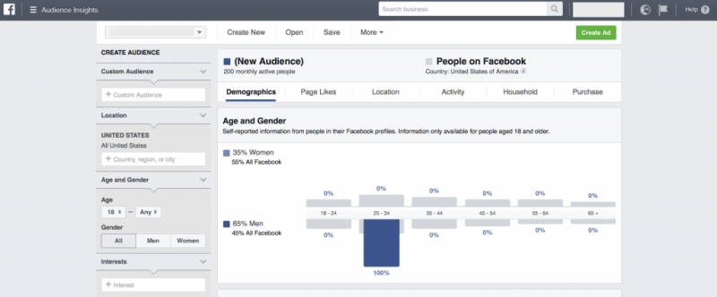 Facebook Audience Insights: полный разбор инструмента