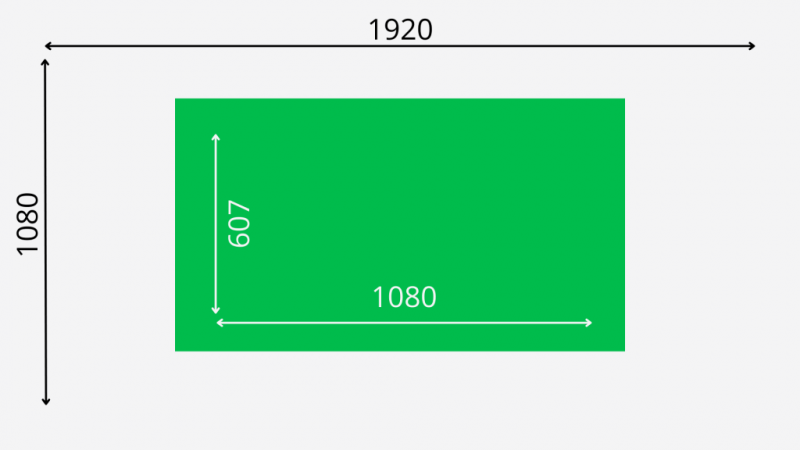 Размеры баннеров в РСЯ и Яндекс Директе в 2023 году