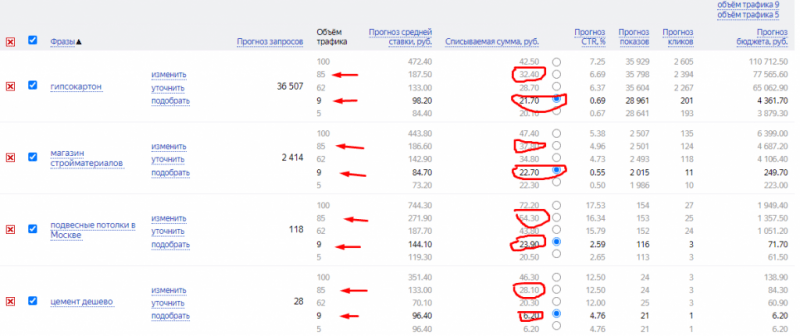 Сколько стоит реклама в Яндекс Директе: расчет бюджета и цены клика