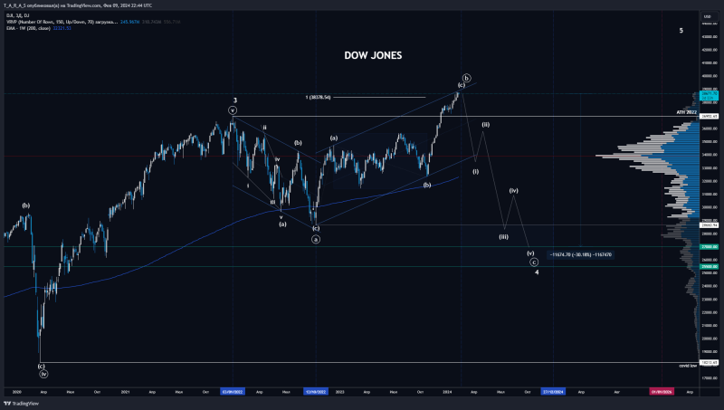 📉 Волновые Плоскости или «Никогда такого не было, и вот опять!»