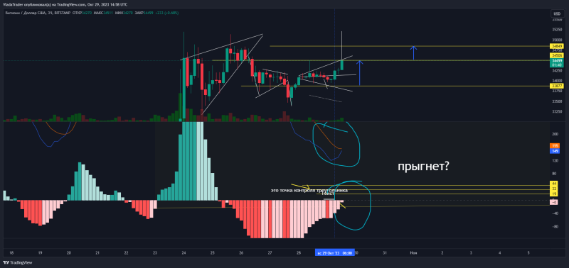 корекция в рамках восходящей тенденции