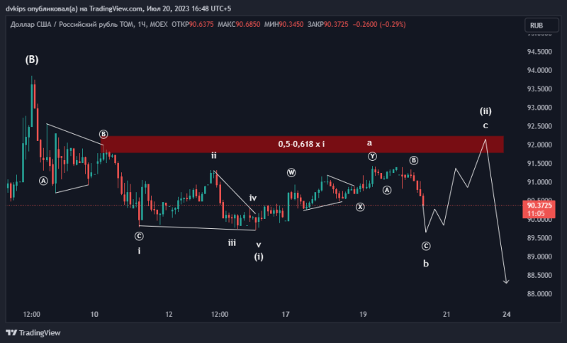 USDRUB в погоне за ликвидностью