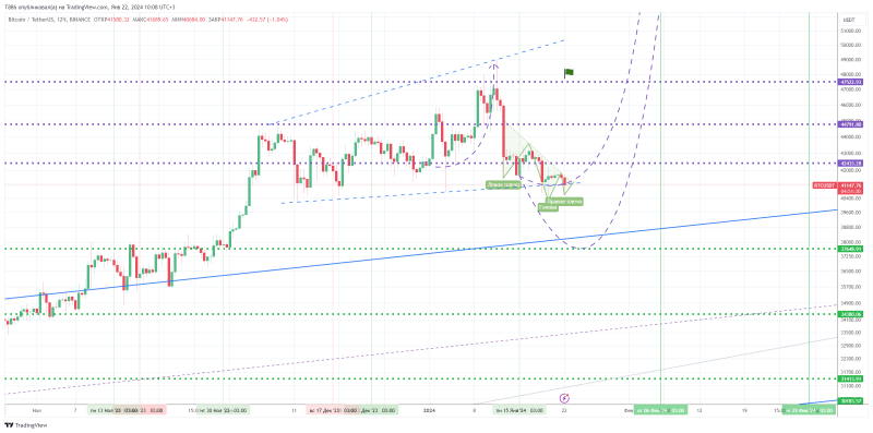 🤐#BTC/USD. Коррекция завершается! Обзор #38