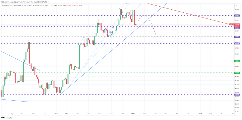 🤐#BTC/USD. Коррекция завершается! Обзор #38