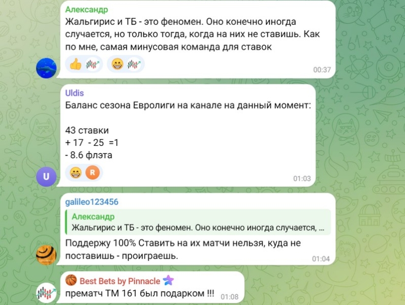 Betonbasket (Бетонбаскет): обзор проекта, проходимость прогнозов на баскетбол