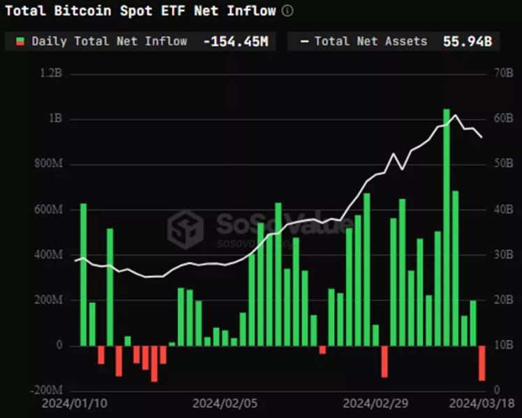 CoinShares: биткоин столкнется с шоком спроса в ближайшие месяцы