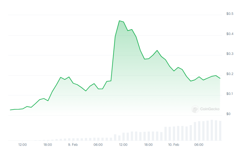 CZ раскритиковал процедуру листинга на Binance 