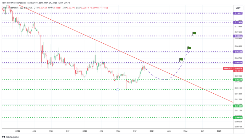 😜 #BTC/USD. Биткоин - скоро движение, обзор #30