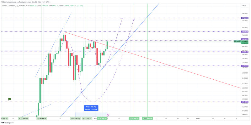 🦸‍♂️#BTC/USD. Загадочный треугольник! Обзор #49