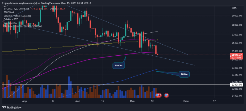 BTC может вырасти до 32500. Но не все так просто🐬