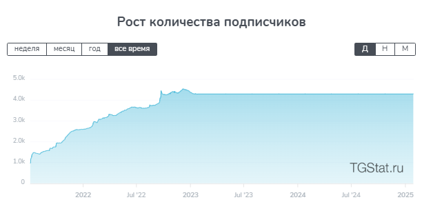 «Дон Сливон» — честные отзывы о канале