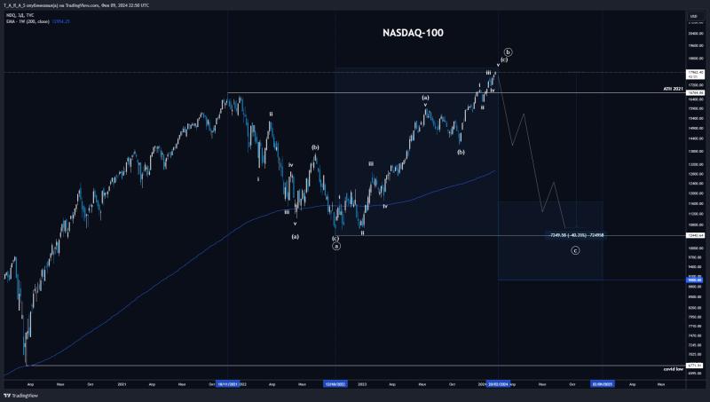 📉 Волновые Плоскости или «Никогда такого не было, и вот опять!»