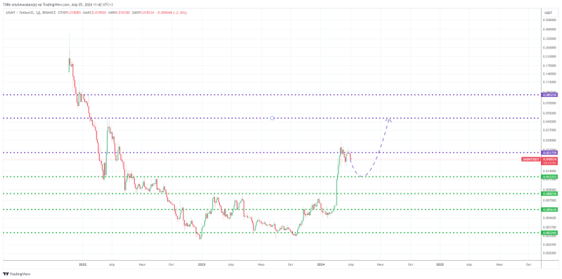 ↗️#LINK,#EOS,#GALA,#FIL,#DOGE,#IOTA,#FTM,#FORTH. Мегаальты #30