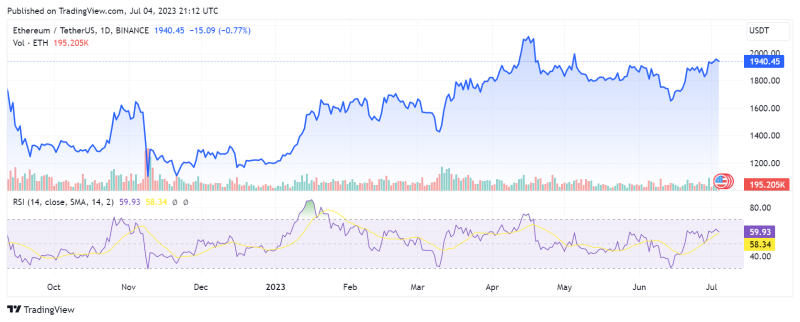 Эфир завершил июнь в плюсе впервые с 2019 года