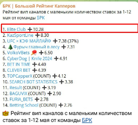 Elite Club — проверка проходимости прогнозов, отзывы