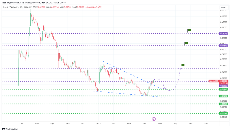 😜 #BTC/USD. Биткоин - скоро движение, обзор #30