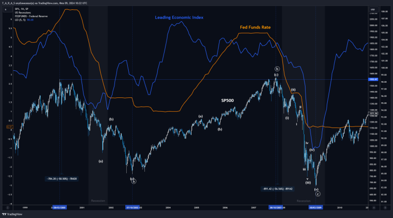 📉 Волновые Плоскости или «Никогда такого не было, и вот опять!»