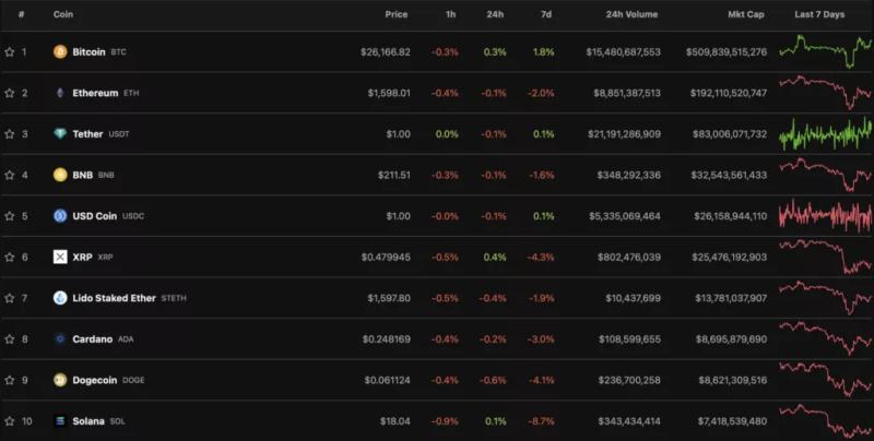 Инфляция в США ускорилась. Биткоин отреагировал сдержанными продажами