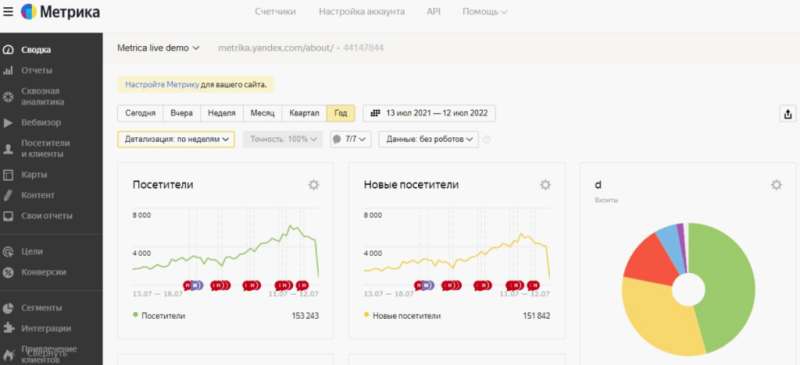 Как увеличить количество лидов, оптимизировав контент