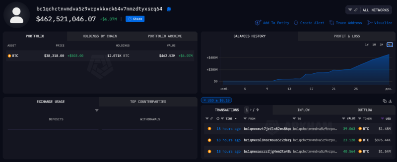 Неопознанный адрес за месяц накопил 12 070 BTC