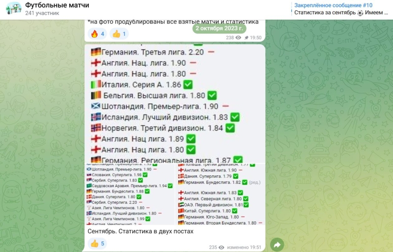 Телеграм-канал с прогнозами Футбольные матчи: обзор, отзывы