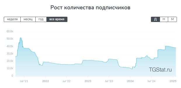 «Точный счет | Договорные матчи Бесплатно» — проверка телеграм-канала каппера, отзывы