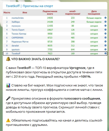 Tsvetkoff — Телеграм- канал о ставках на спорт