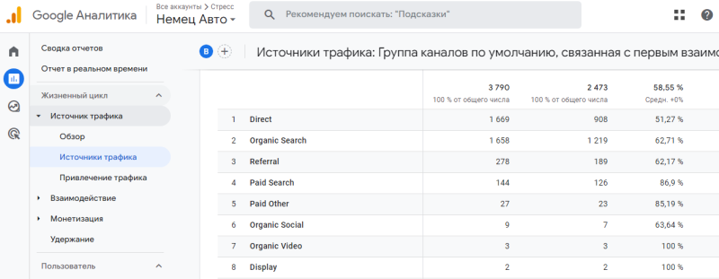 UTM-метки: зачем нужны, как сделать и отследить переходы