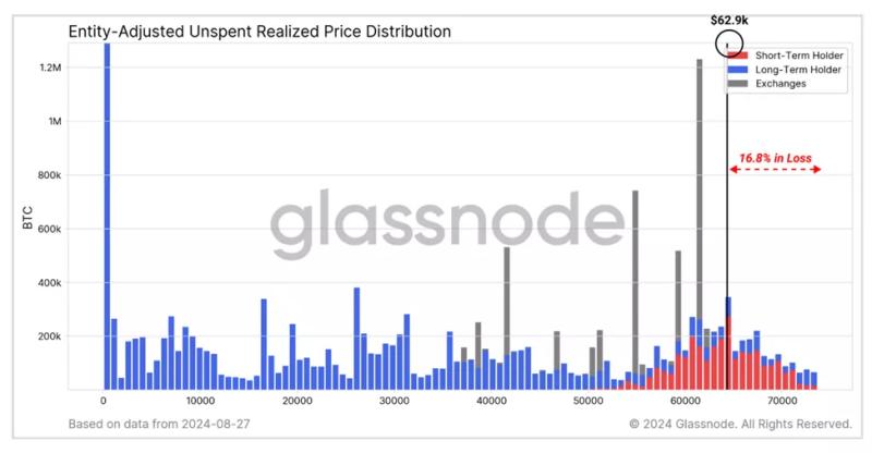 В Glassnode предупредили о переходе в фазу повышенной волатильности